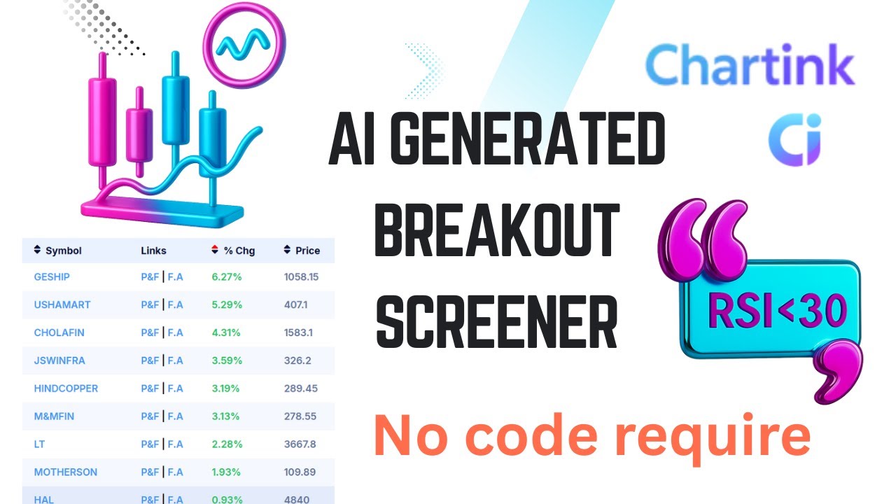 AI Intraday Screener for Smart Traders | Chartink Scanner & Tools
