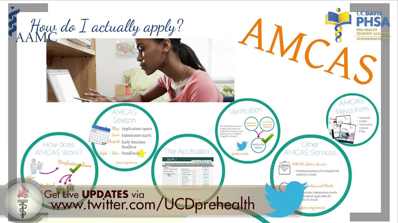 Roadmap to Becoming a Doctor: Rennee Hubb, Katie Post, Lauren Siegel (2014)