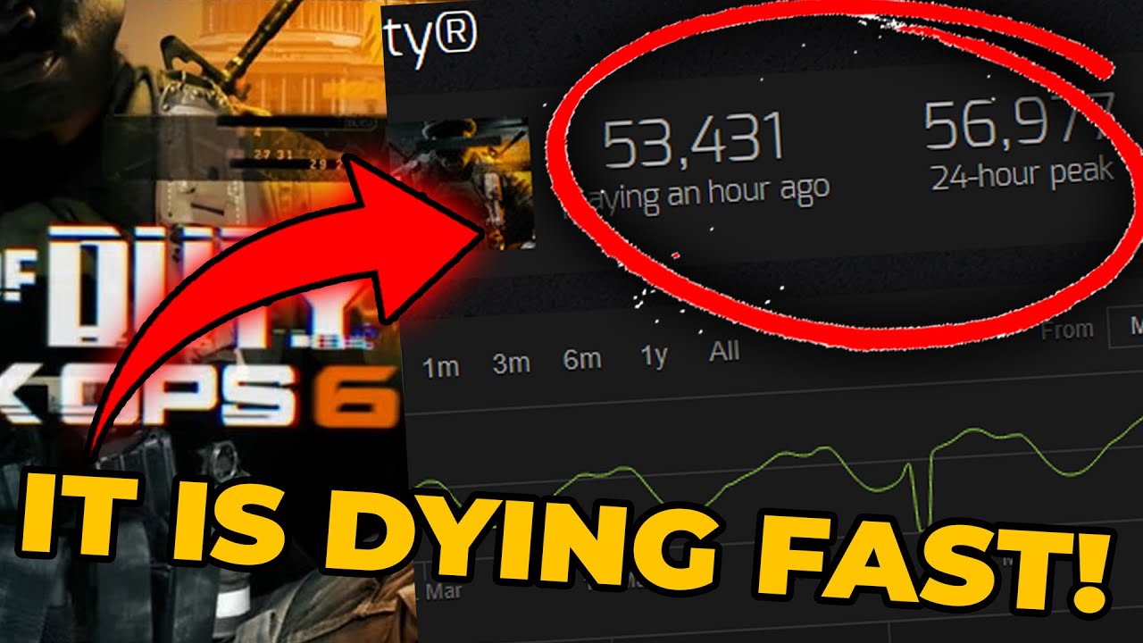 The DARK Truth About Call of Duty's Player Count