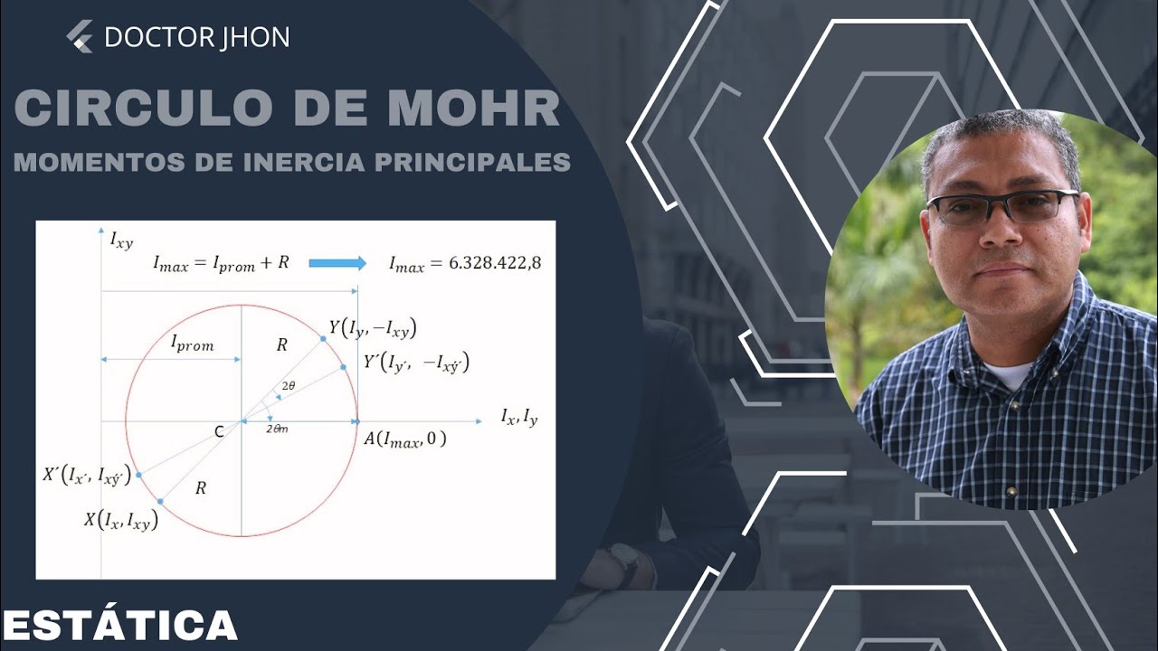 Estática Circulo de Mohr - momentos principales de inercia