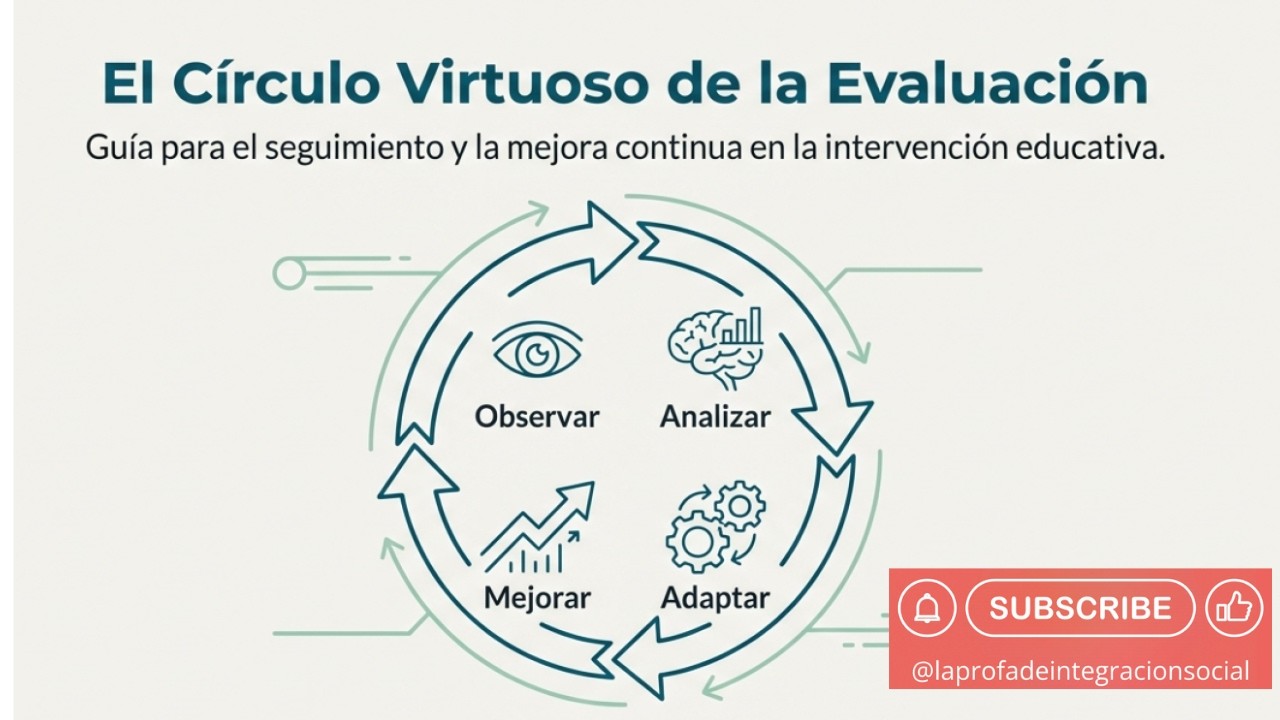 ¿Por qué evaluar? La base de una intervención de calidad._ Evaluación en el ámbito educativo_ (AYO)