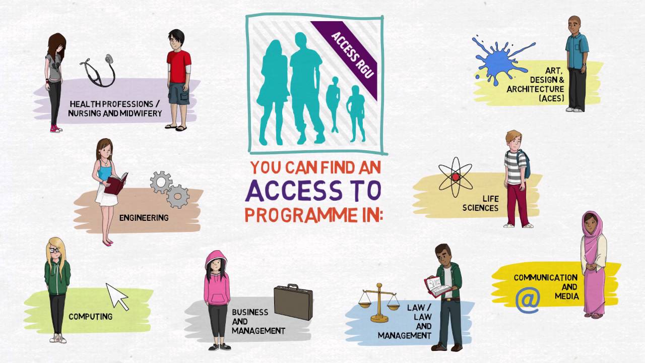 Access To Programmes at RGU