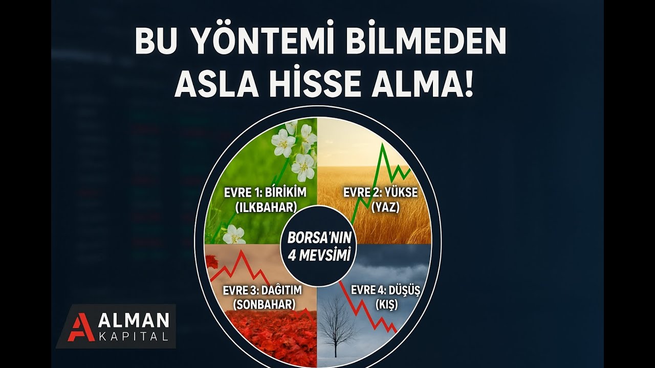 Borsanın 4 Mevsimi: Bu Yöntemi Bilmeden ASLA Hisse Alma! - Alman Kapital