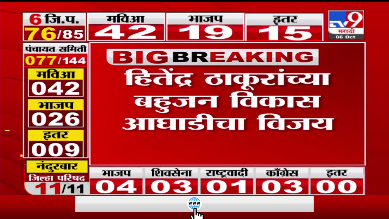 Palghar Election Result | पालघरच्या शिगाव गणातून हितेंद्र ठाकूरांच्या बहुजन विकास आघाडीने खातं उघडलं