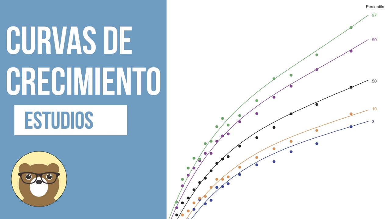 Curvas de Crecimiento Parte 1: Estudios