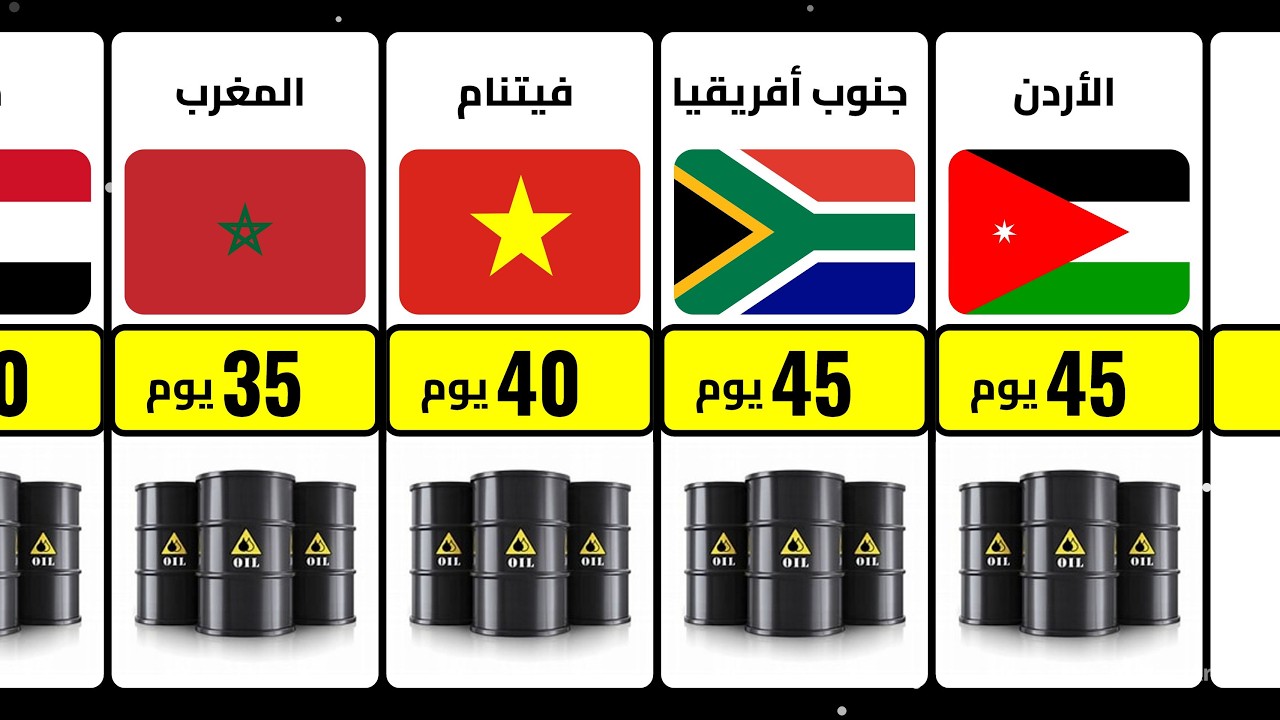 🛢️ من بينها دول عربية | المخزون الإستراتيجي من النفط في 50 دولة حول العالم