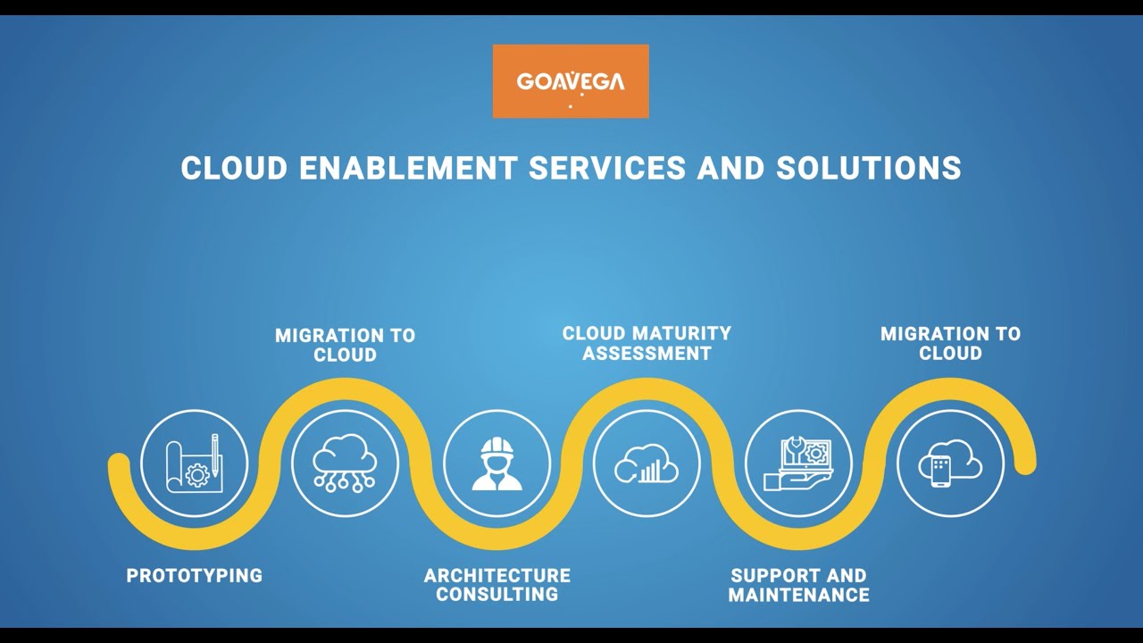 Cloud Enablement Solutions to help you to accelerate Digital Transformation - Goavega