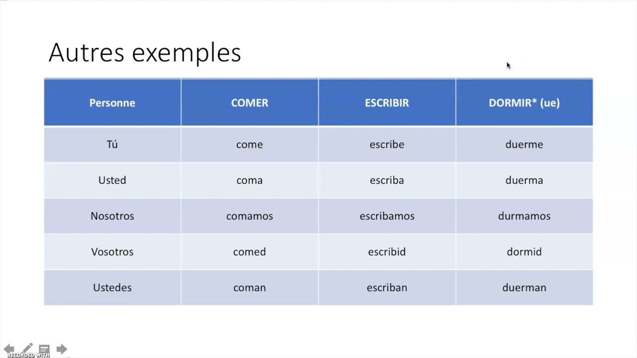 Impératif en espagnol
