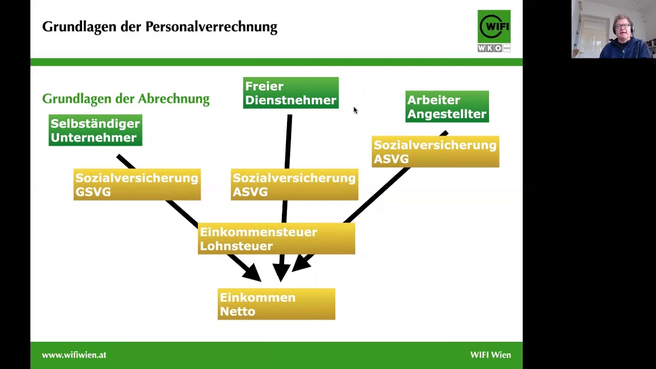 HRM Personalverrechnung 1 Grundlagen