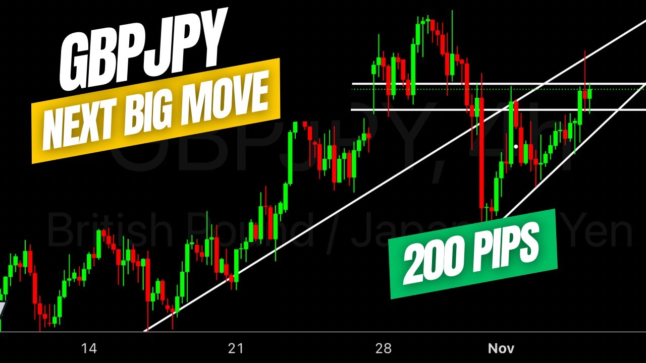 GBPJPY 200 PIP Next Big Move 🤷🏻&zwj;♂️ #forex @JayTakeProfits