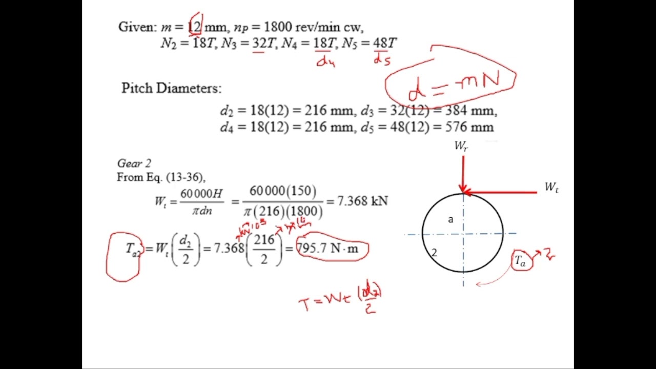 problem 13-33 force analysis on spur gear by mushtaq khan