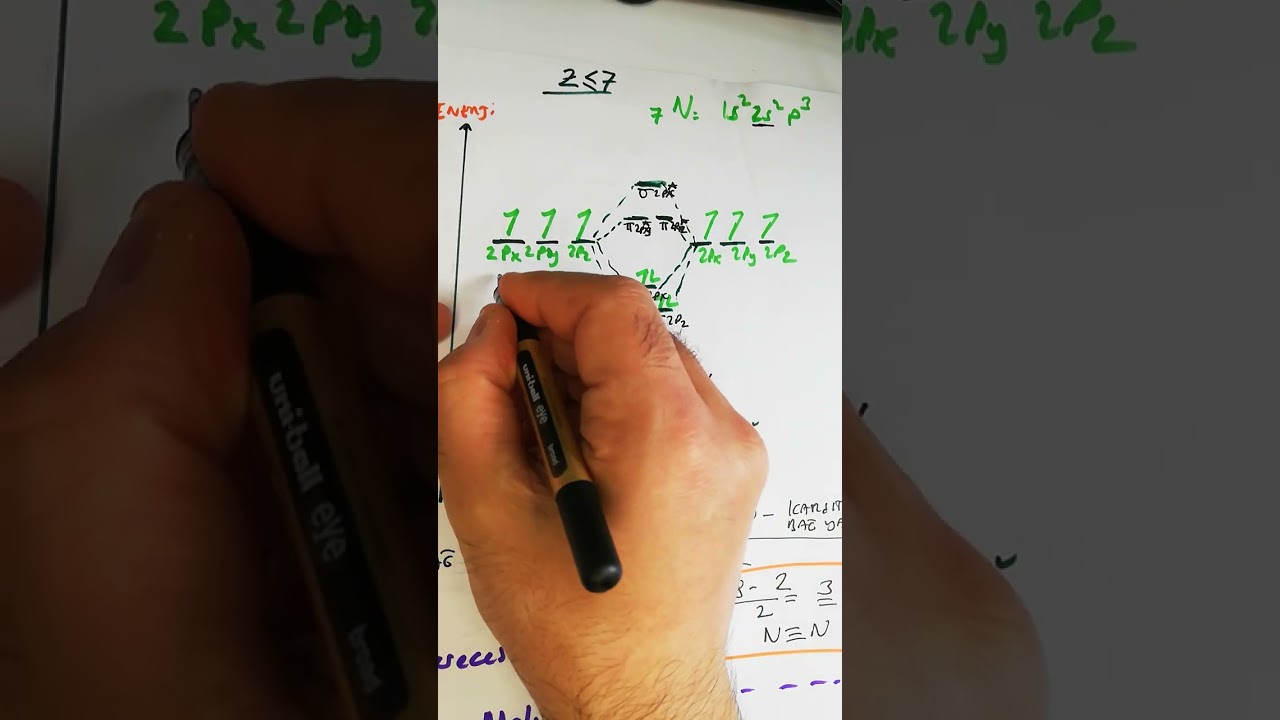 MOLEKÜL ORBİTAL TEORİSİ