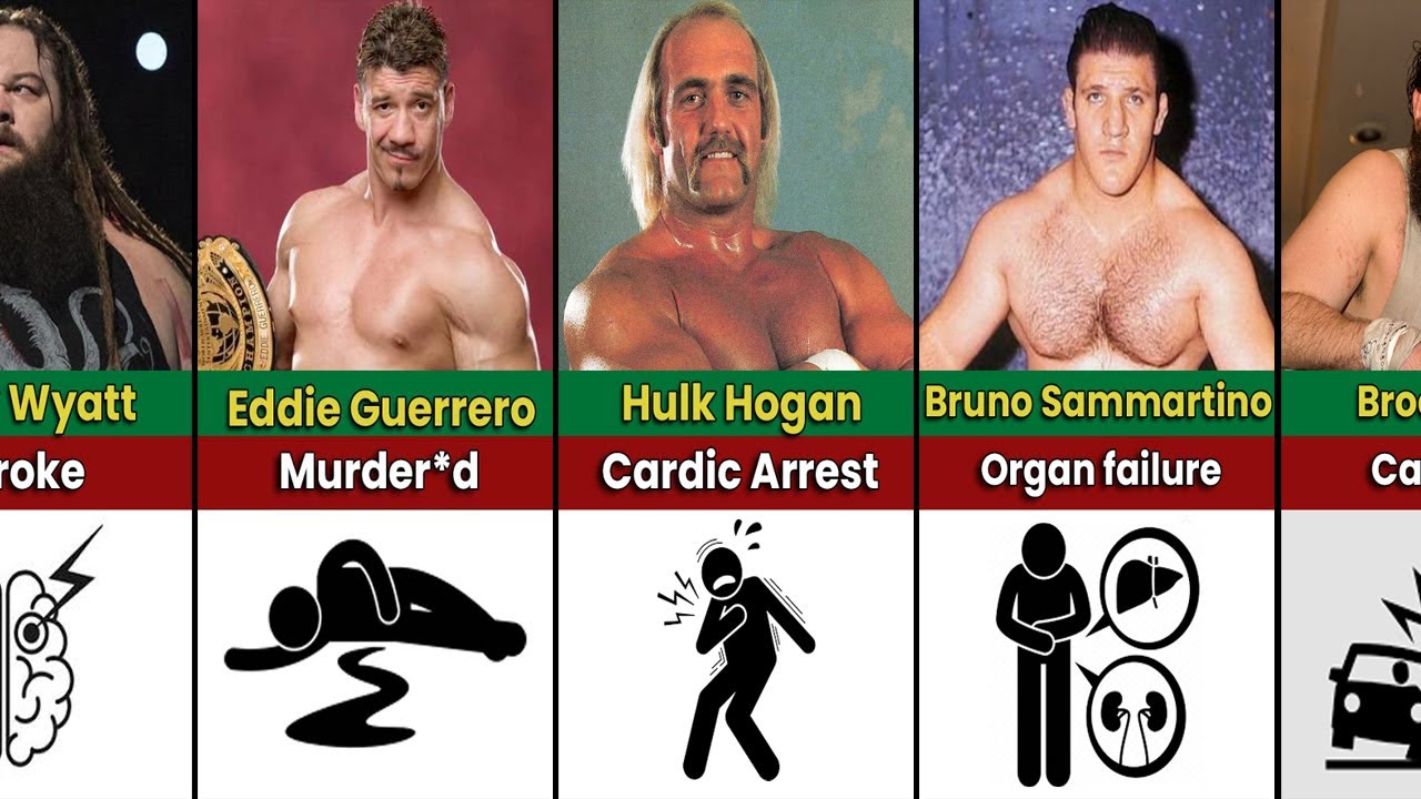 How Famous WWE Wrestlers Died  Causes of Death Reveal !