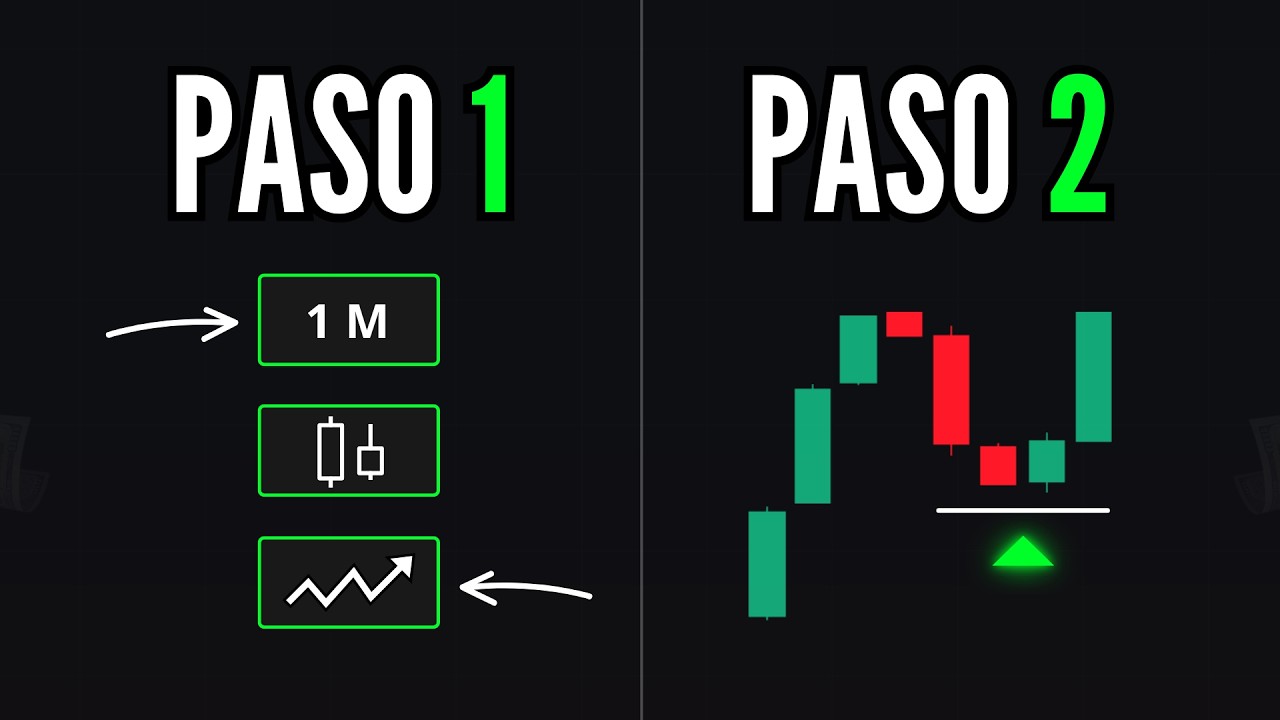 La Rutina que Todo Trader Deber&iacute;a Seguir