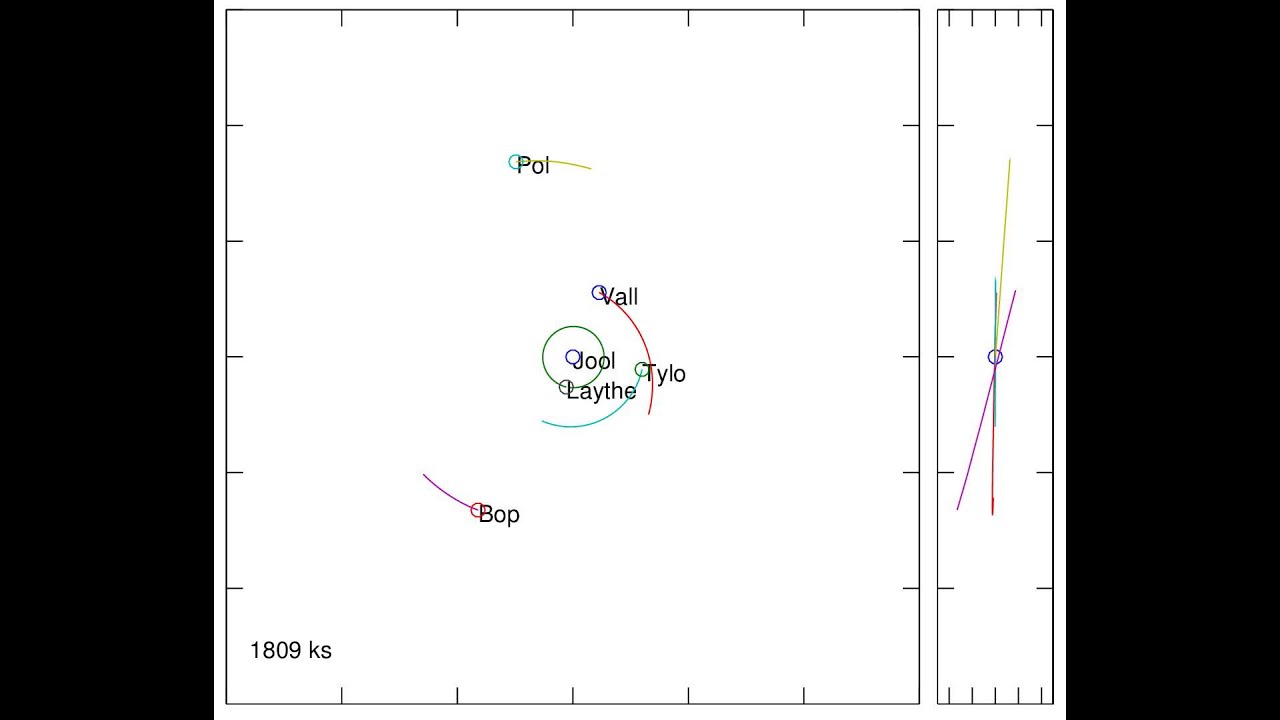 N-body simulation of KSP's solar system -- closeup of Jool's moons