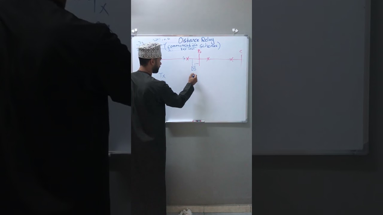 Explanation of Communication schemes in distance protection relay