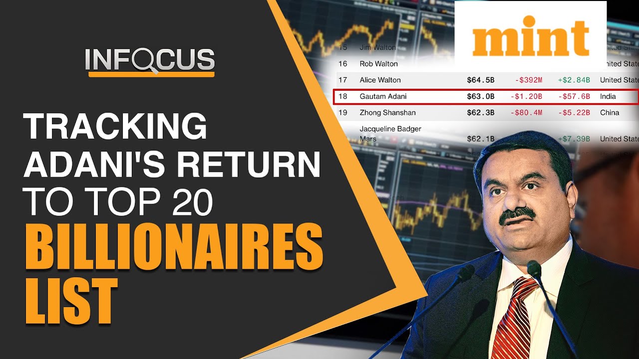 How Gautam Adani Made It Back To World&rsquo;s Top 20 Richest List | Mint In Focus