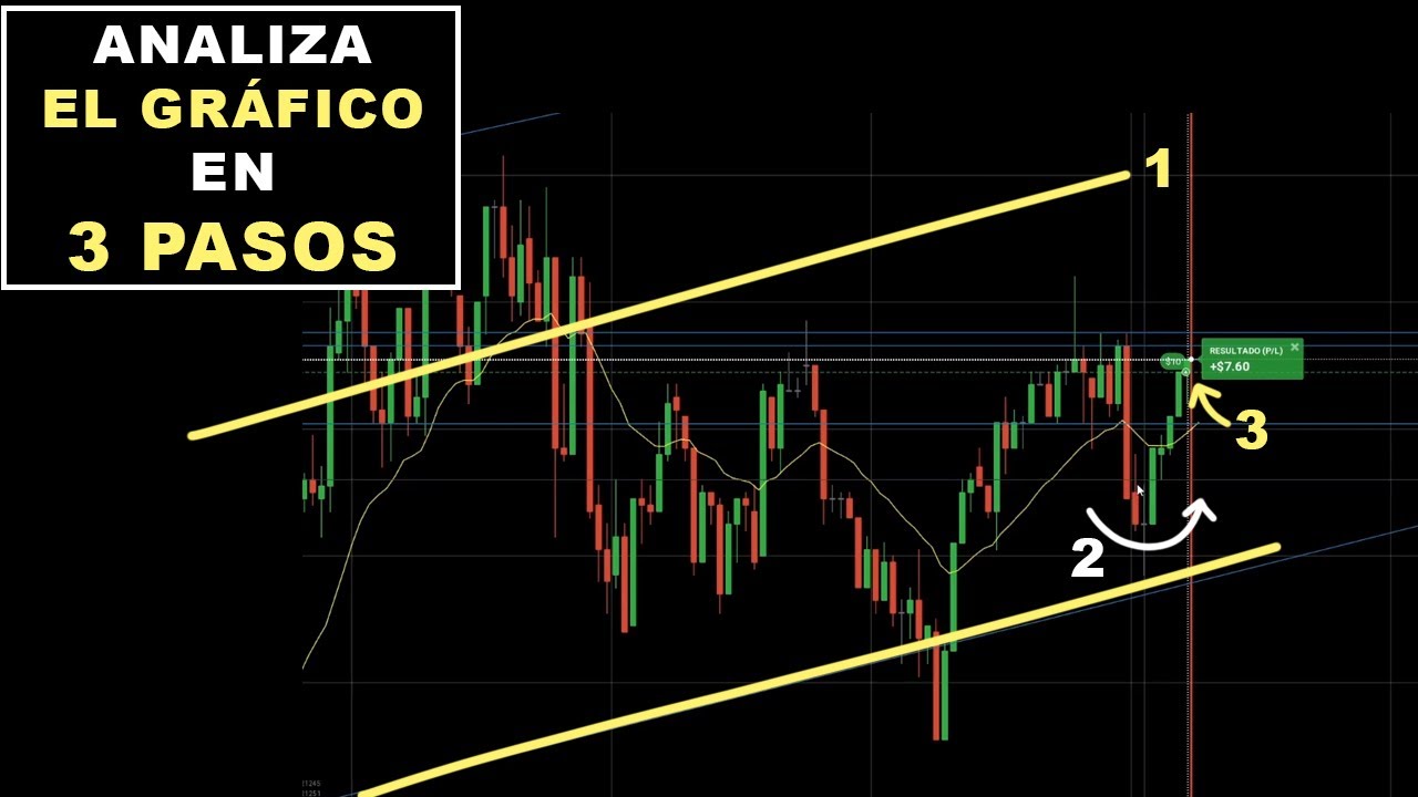 Los 3 PASOS que SIGO al ANALIZAR | Cómo analizar el Mercado - Opciones Binarias | Binary Teach