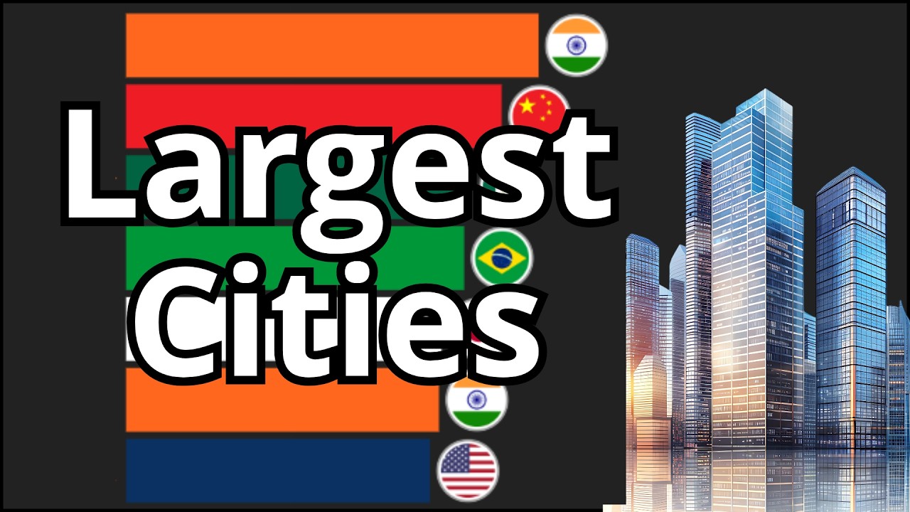 World’s Largest Cities Ranked by population 1950 - 2035
