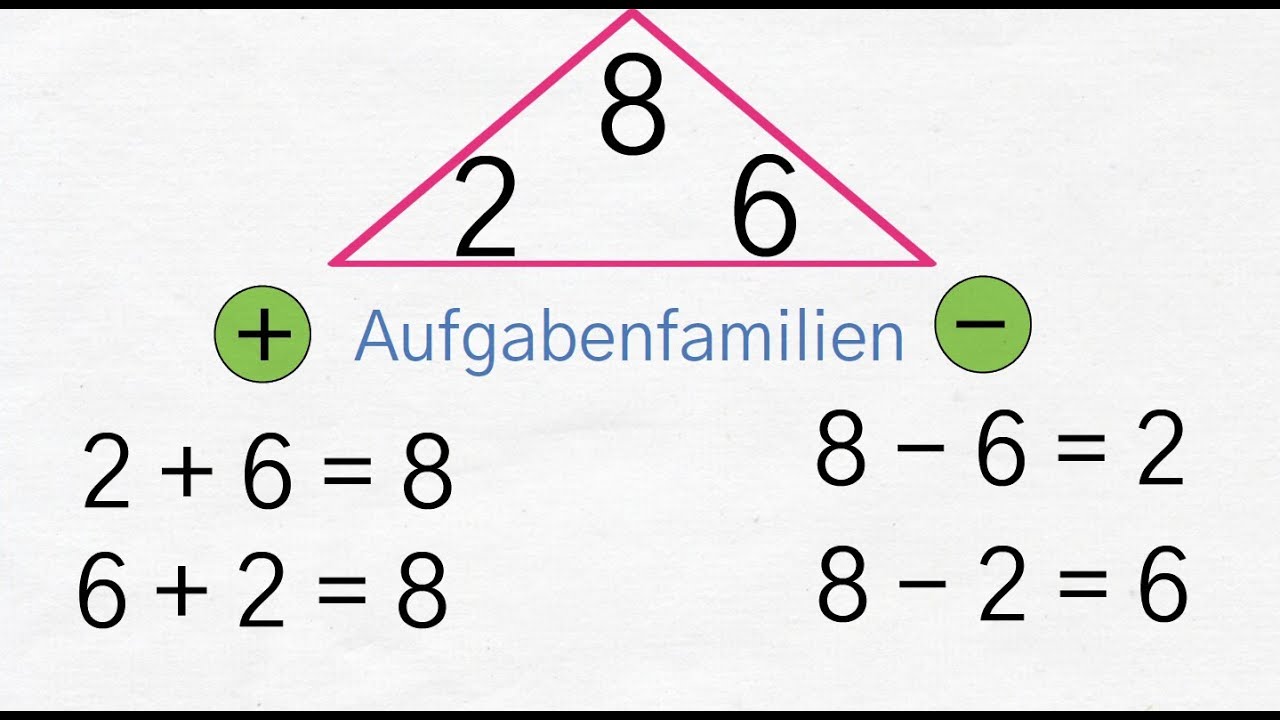 Aufgabenfamilien Klasse 1
