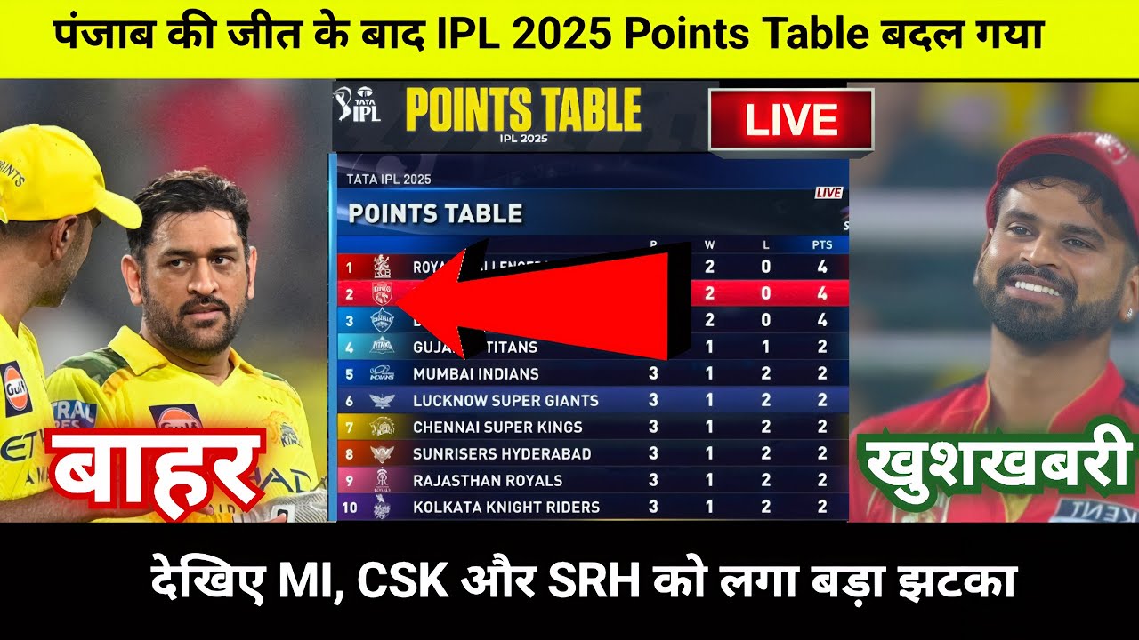 IPL Points Table 2025 Today 9 April : IPL Leaderboard 2025,CSK vs PBKS after match points table