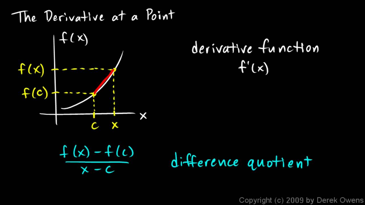 Calculus 3.02a - The Derivative at a Point