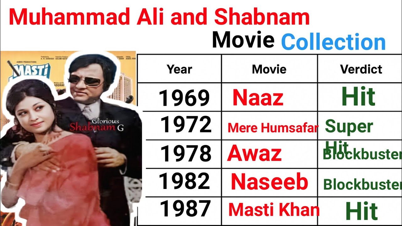 ‎|1969–1987 | محمد علی اور شlبنم کی فلمیں