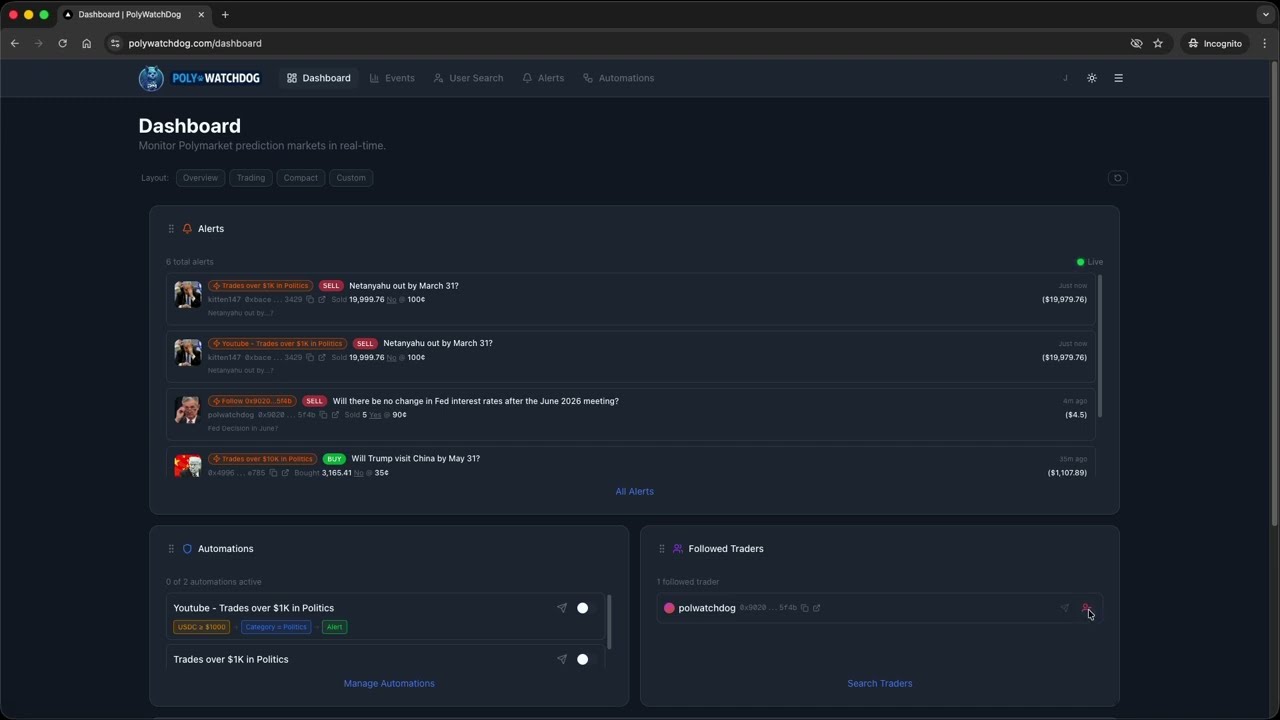 How to Track Polymarket Traders in Real Time #polymarket