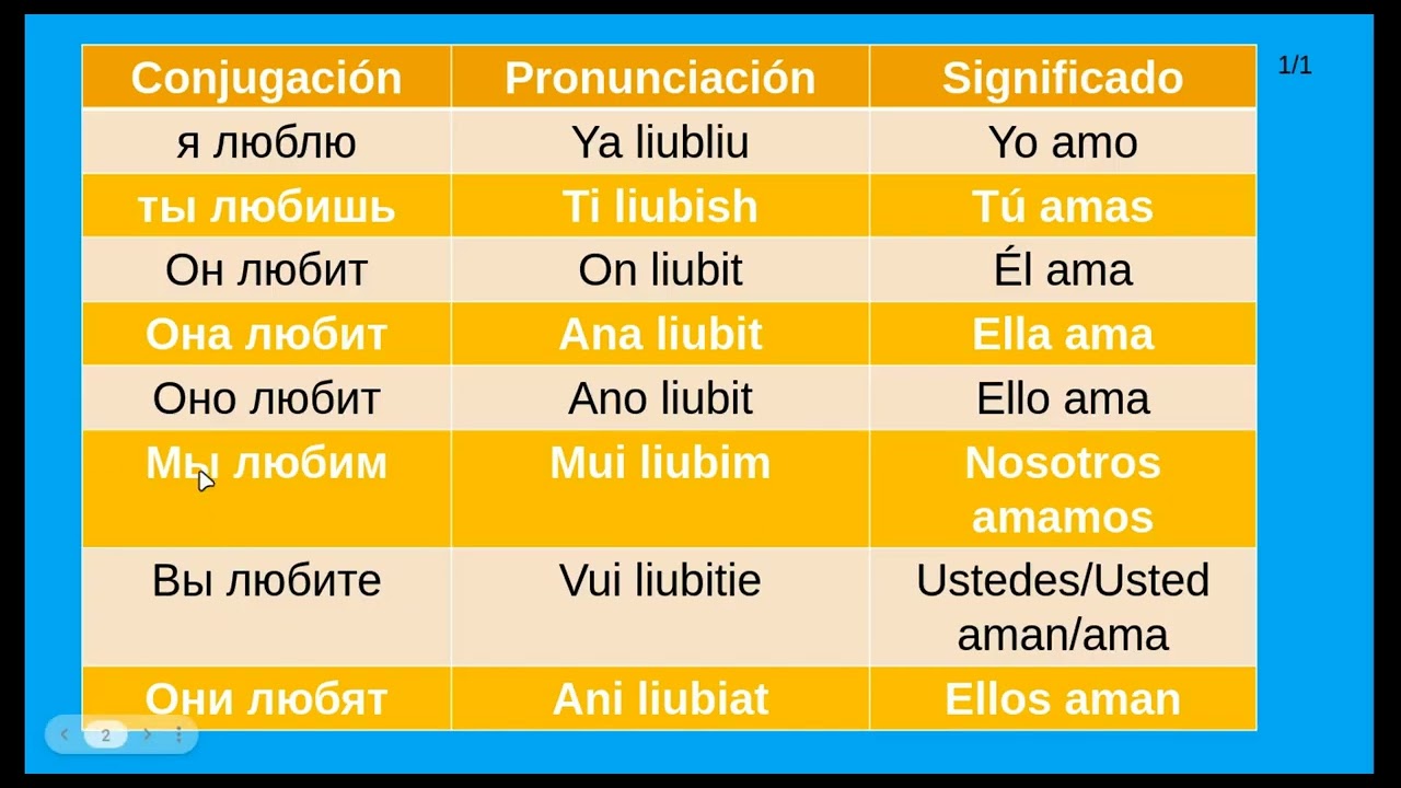 Clase 4:  El adverbio, conjugación en presente simple