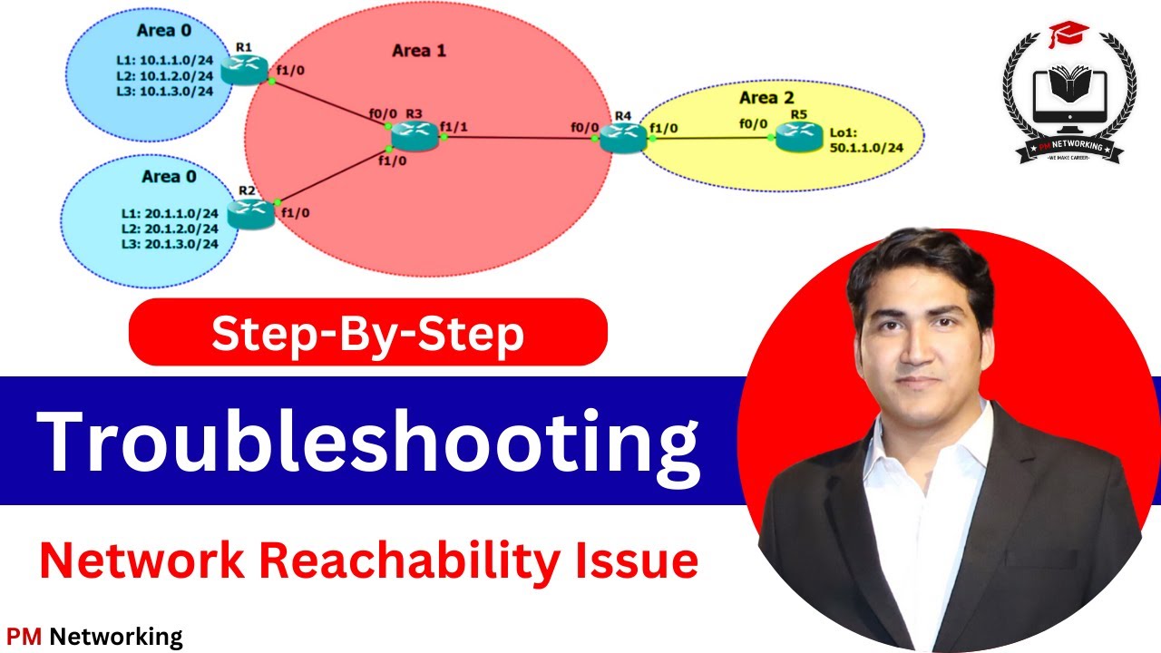 Routing Troubleshooting For Network Engineer | Step-By-Step Network Troubleshooting #cisco #ccnp