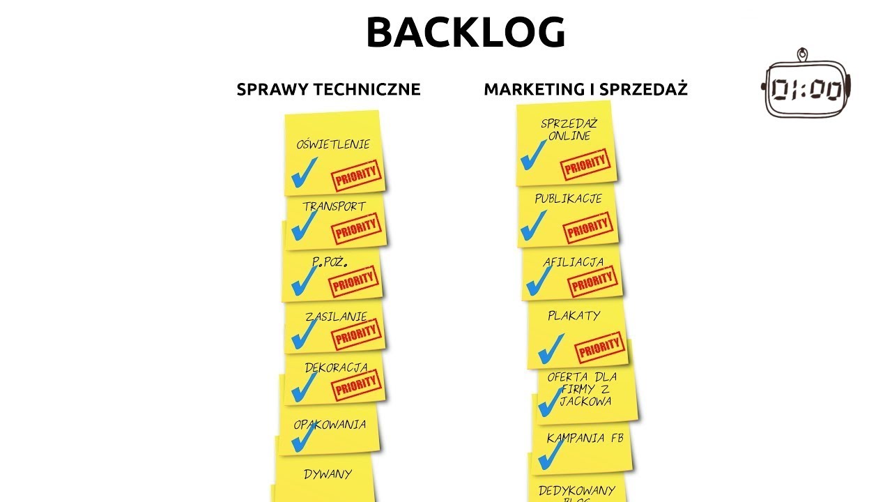 Wszystkiego i tak nie zrobisz! Czyli backlog [1-min Fruga #173]