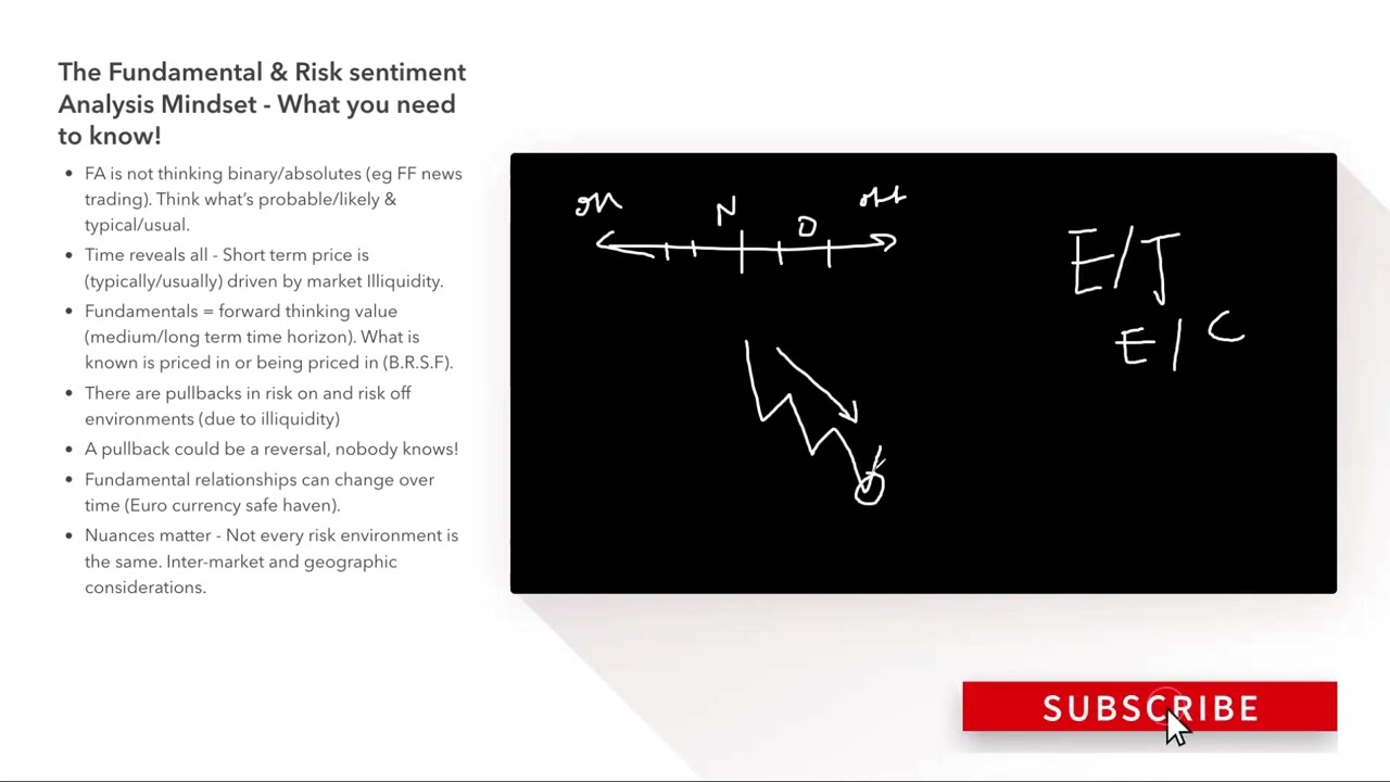 Mastering Forex Fundamental Analysis & Risk Sentiment Mindset