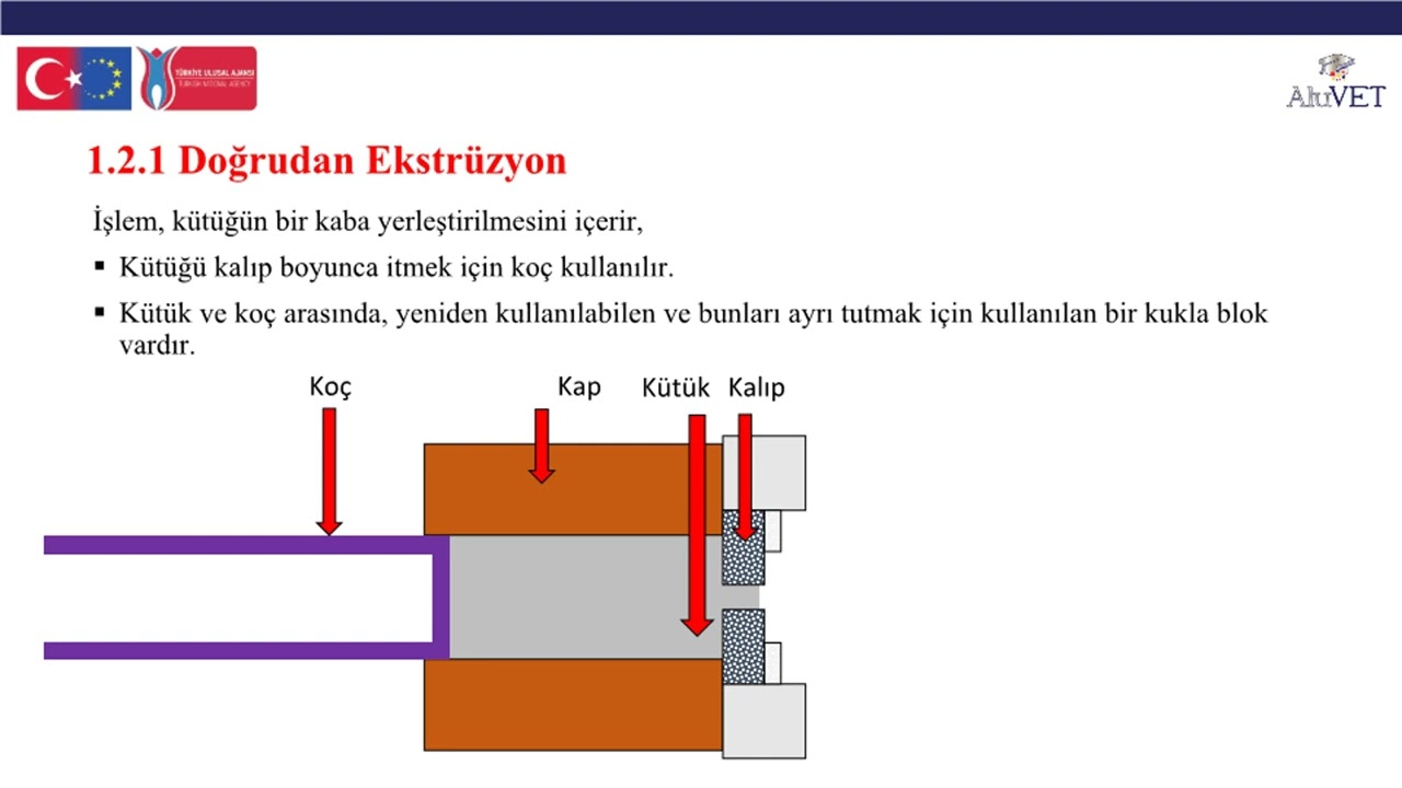 1. Alüminyum Ekstrüzyonu