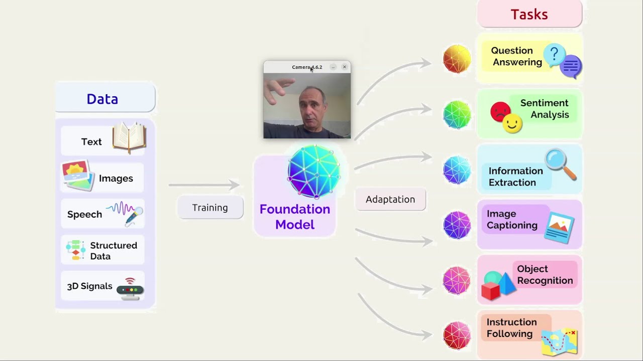 Language Models, Semântica de Vetores e Embedding – NLP Basics