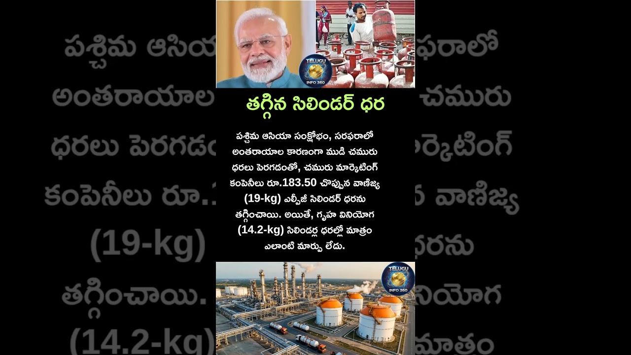 తగ్గిన సిలిండర్ ధర#shorts#viral#lpg#cylinder#trending#modi#india#war#warzone#news#newsupdate#today