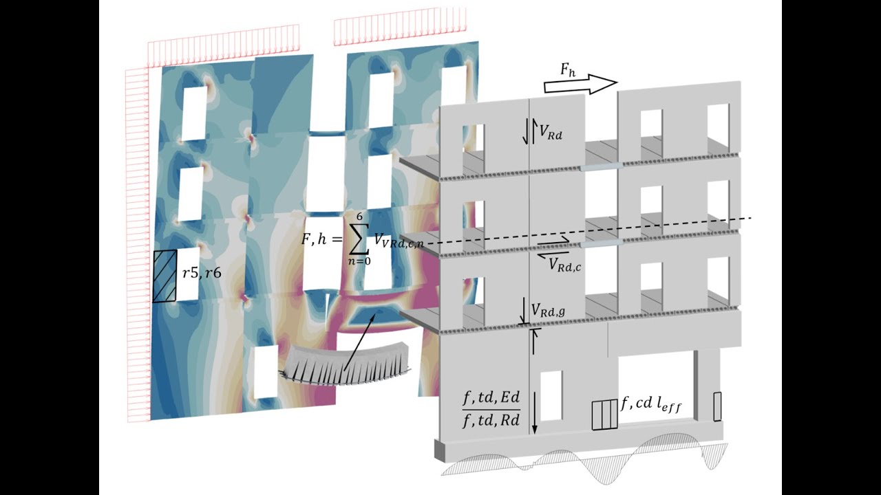 Introduction to Prefabricated Concrete in FEM-Design