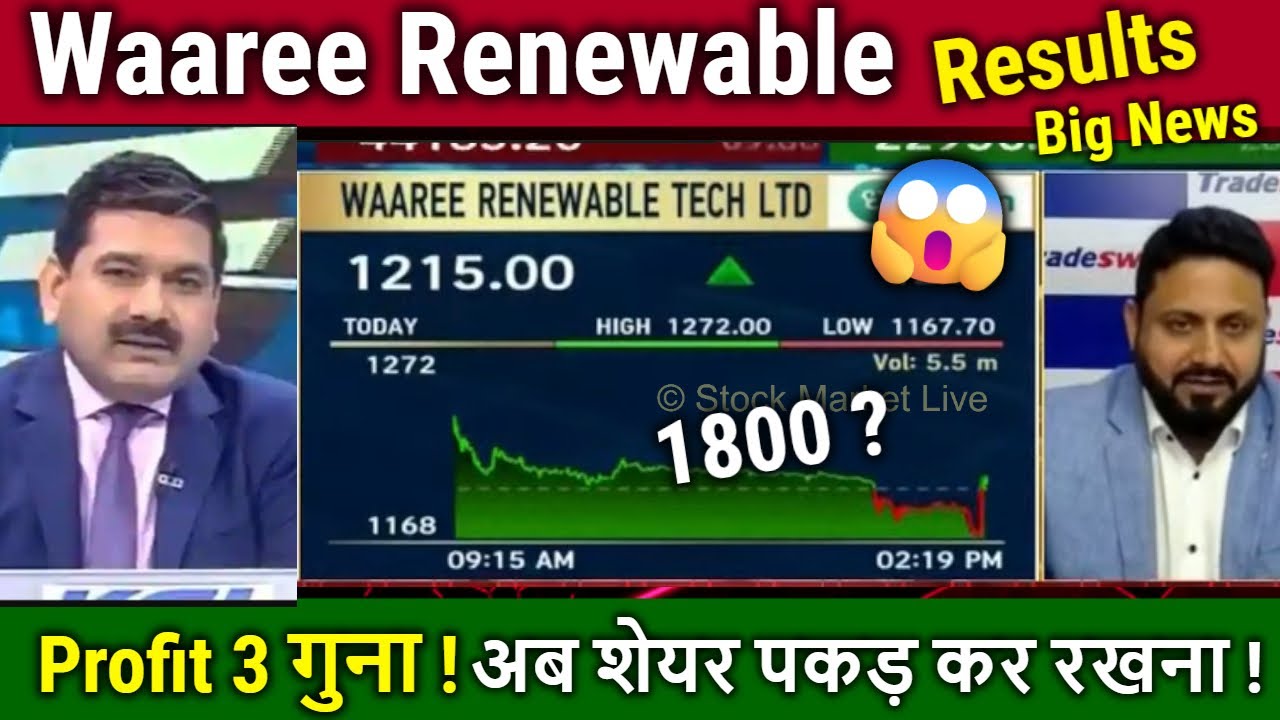 Waaree Renewables share latest news,Buy or sell ?,waaree renewable Results Analysis,target 2030