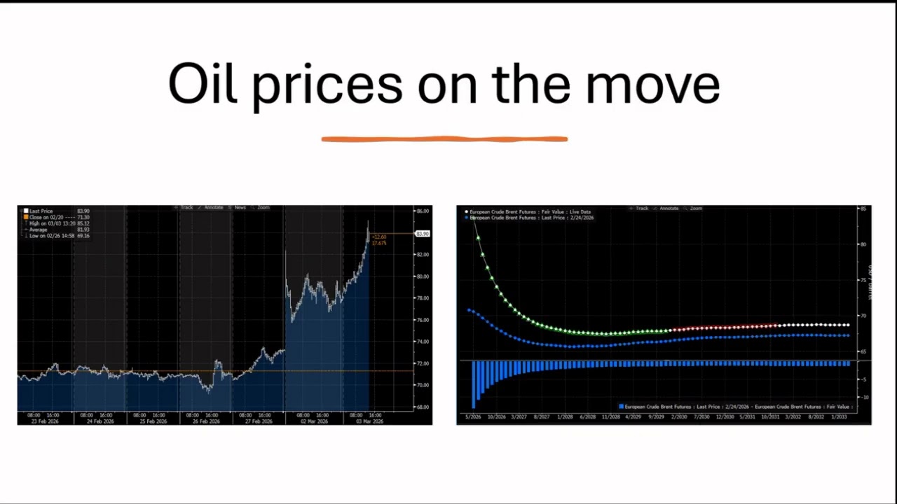 The Market Pulse 3 March 2026