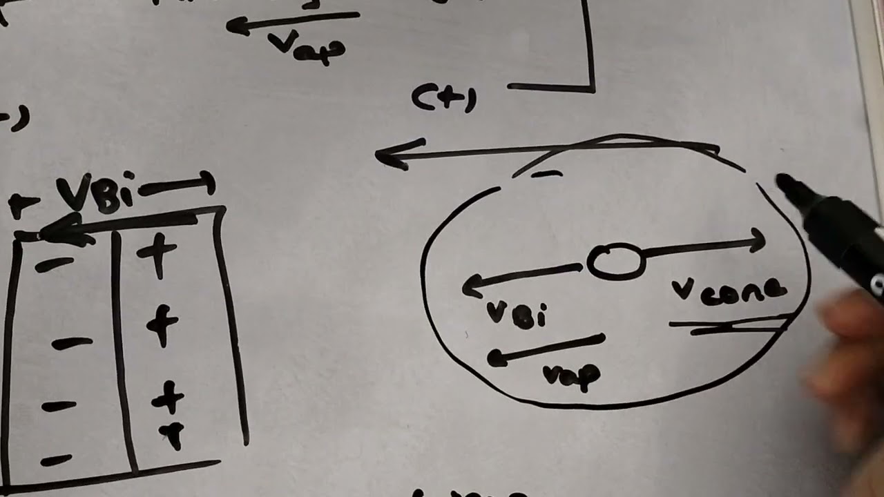 Lecture 4: the reverse bias