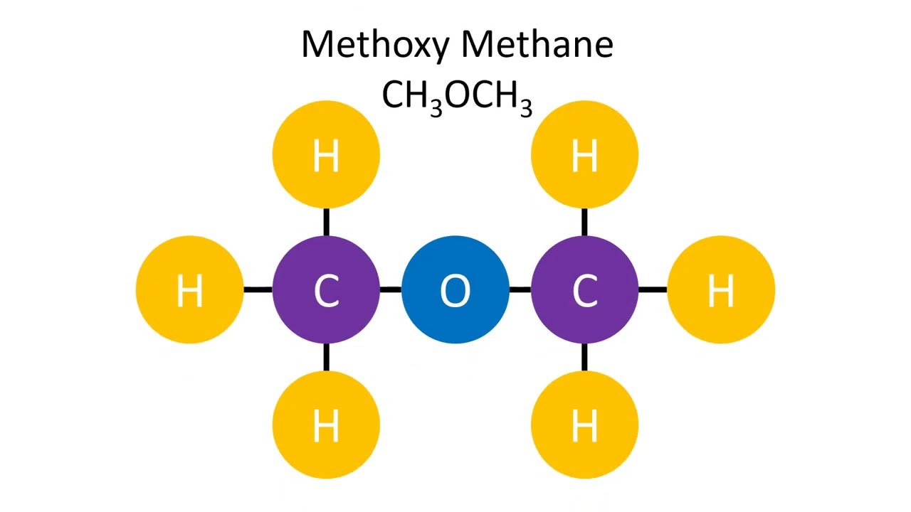 Methoxy Methane CH3OCH3