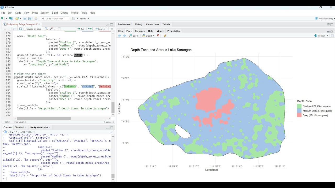 Bathymetry Data Analysis in Lake Sarangan: From Raw Data to Visualization in R -part 3
