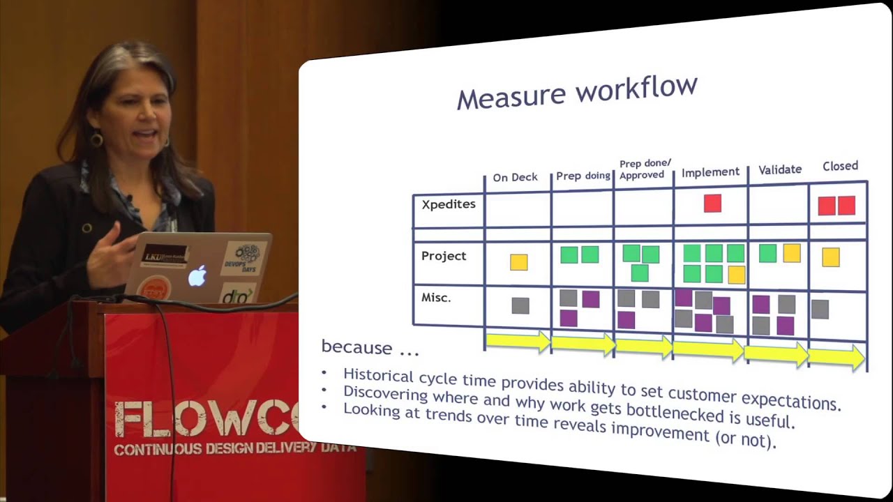 Balancing Dev Agility with your IT Ops Mission Using Kanban by Dominica DeGrandis