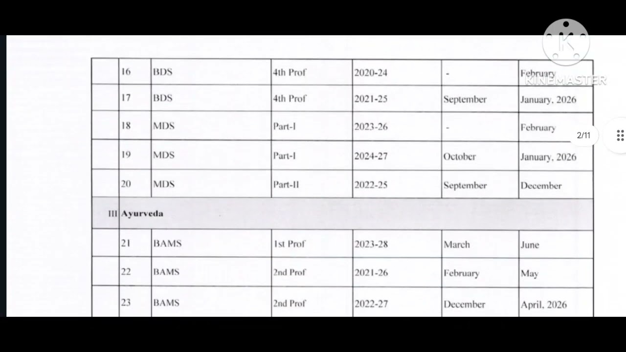 1st Prof MBBS Supple exam expected timeline? / What to read now ? / Batch 2024 / WBUHS 