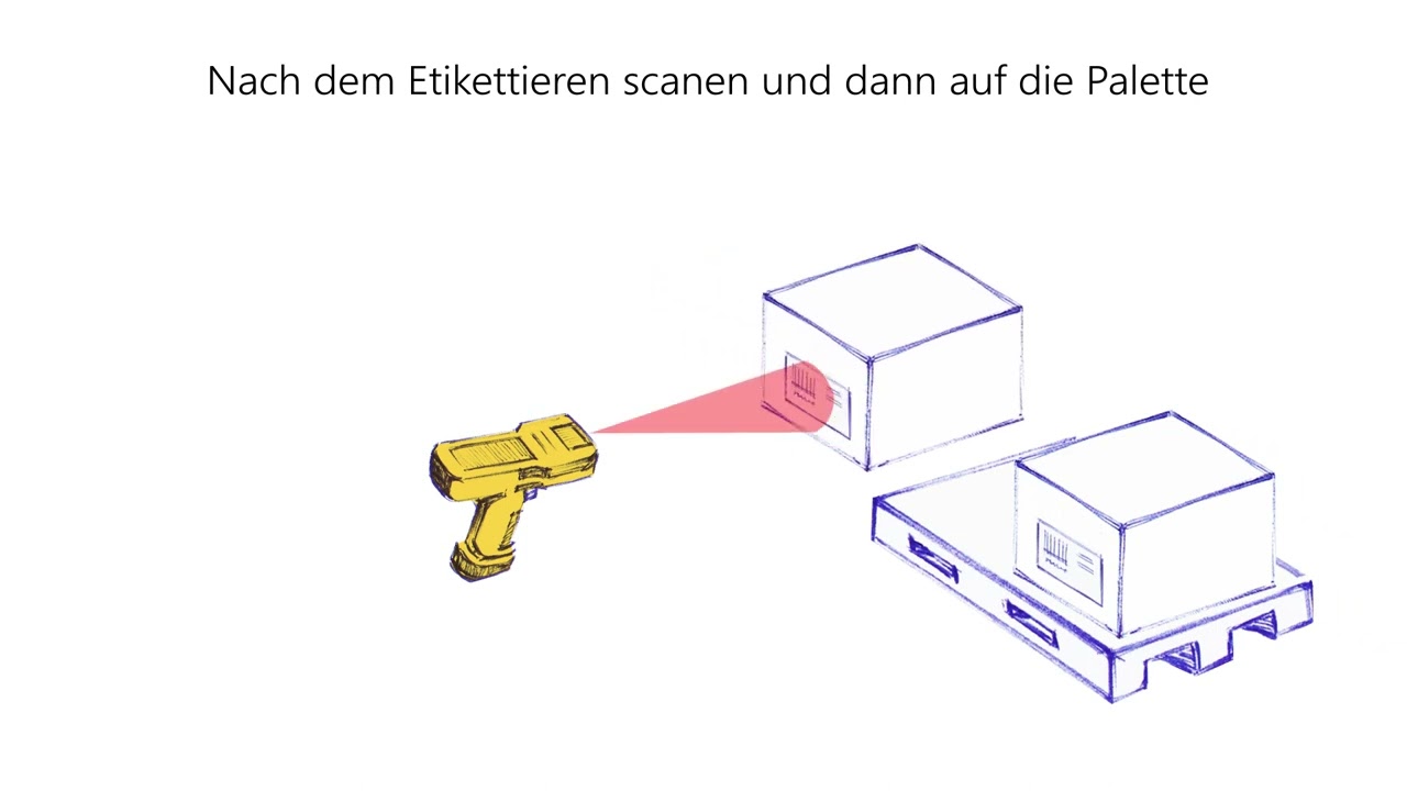 Warenausgang und effektive Warenausgangskontrolle / Infido GmbH