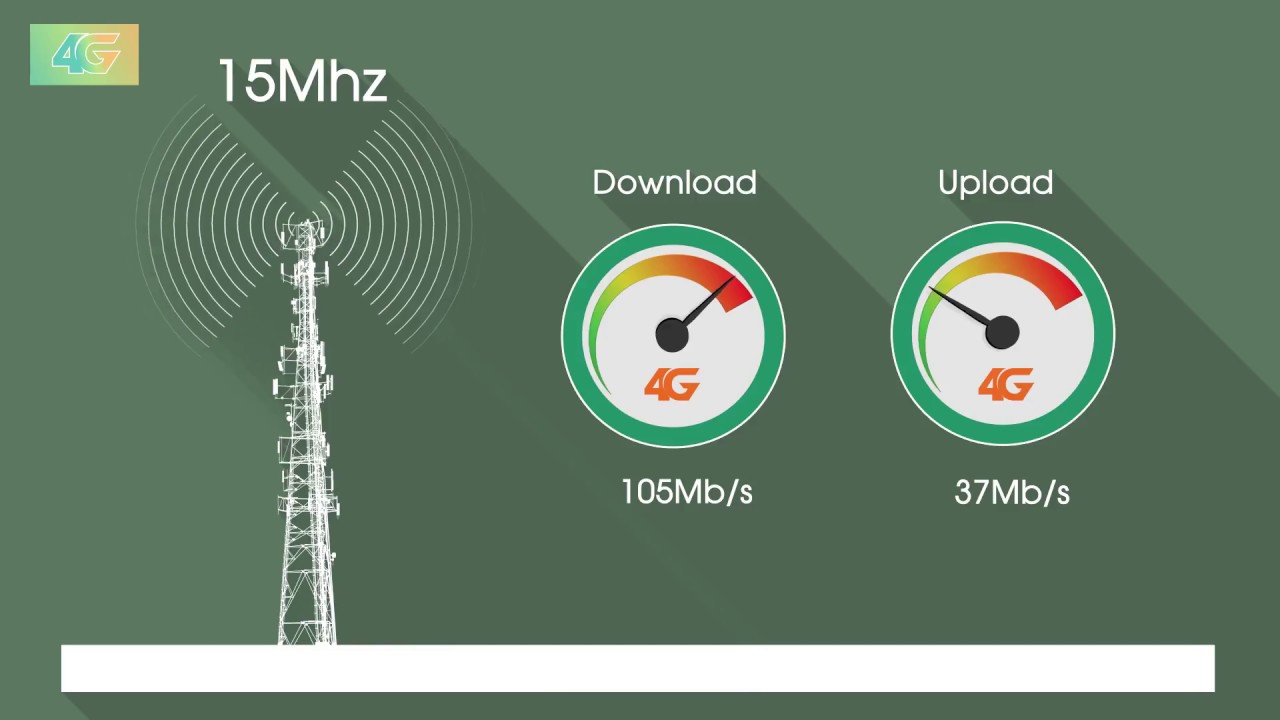 Clip giới thiệu 4G Viettel