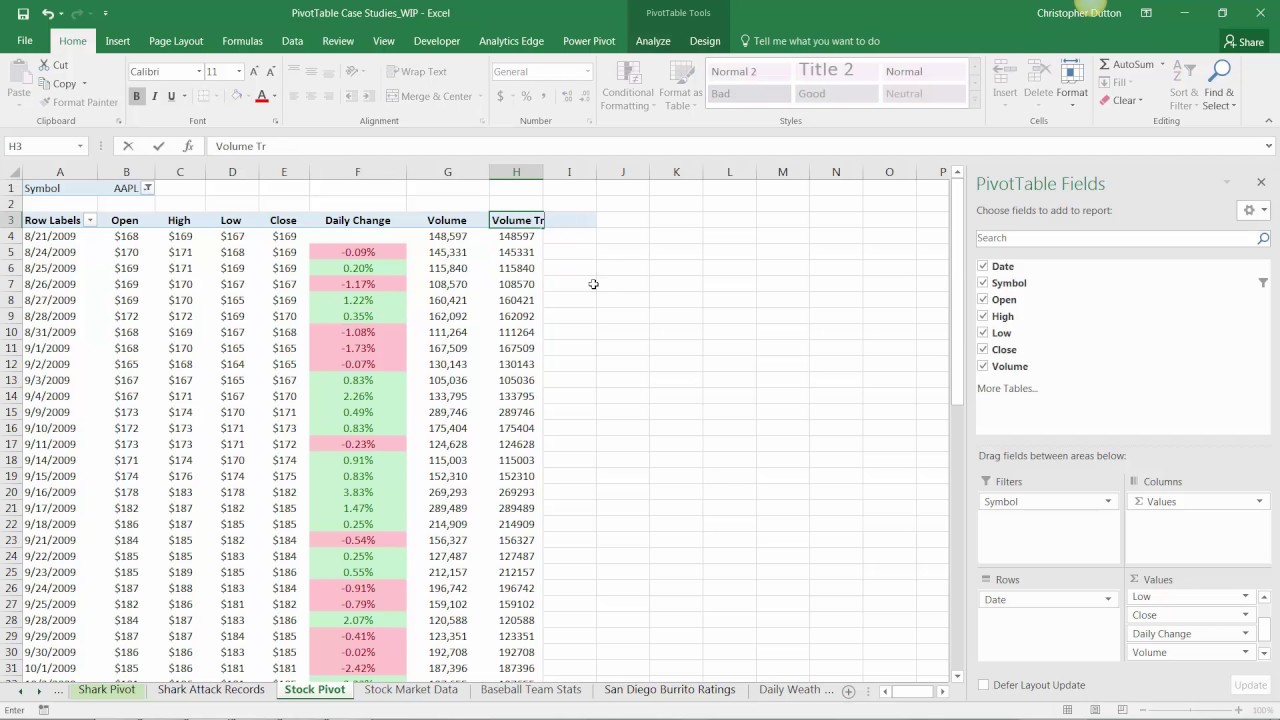 Пример использования сводных таблиц Excel: анализ данных фондового рынка.