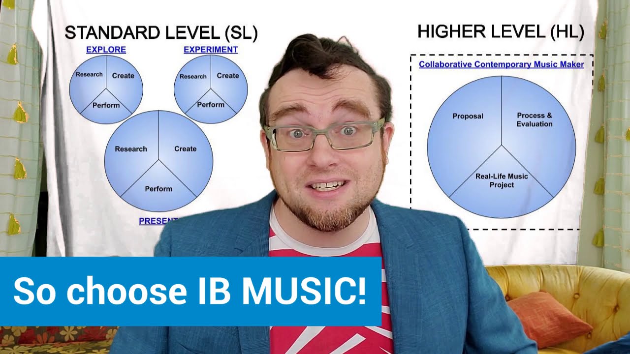 IB MUSIC 2020 and BEYOND