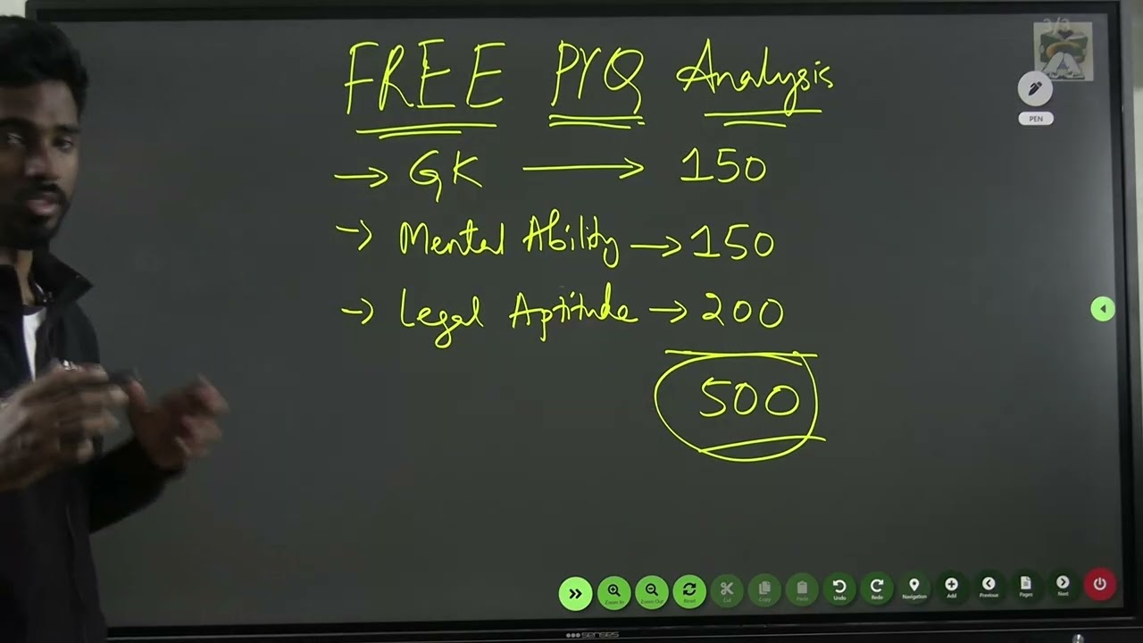 Free MCQs for TG & AP Lawcet 2025