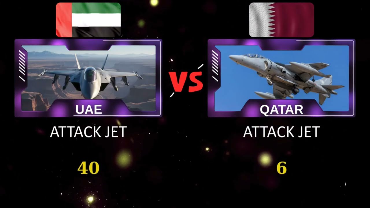 UAE vs Qatar 2026: Military & Wealth Breakdown (Who Wins?) ⚔️💰