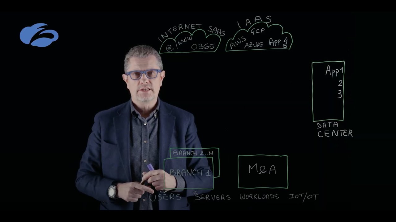 Zero Trust SD-WAN in breve